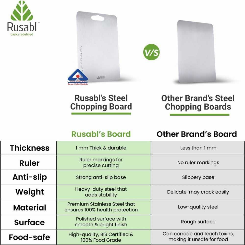 🔥Premium Stainless Steel Chopping Board | Durable Kitchen Cutting Board